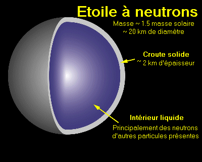 composition de l'toile  neutrons